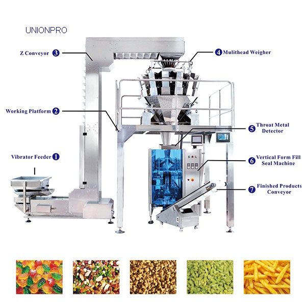 Weighing and Packing System