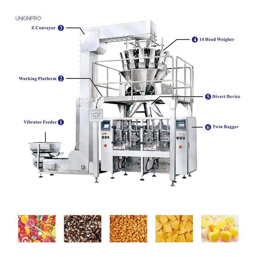 Twin Bagger Weighing and Packing System