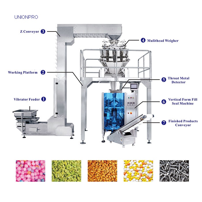 Weighing Counting and Bagging System