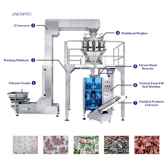 Weighing Counting System